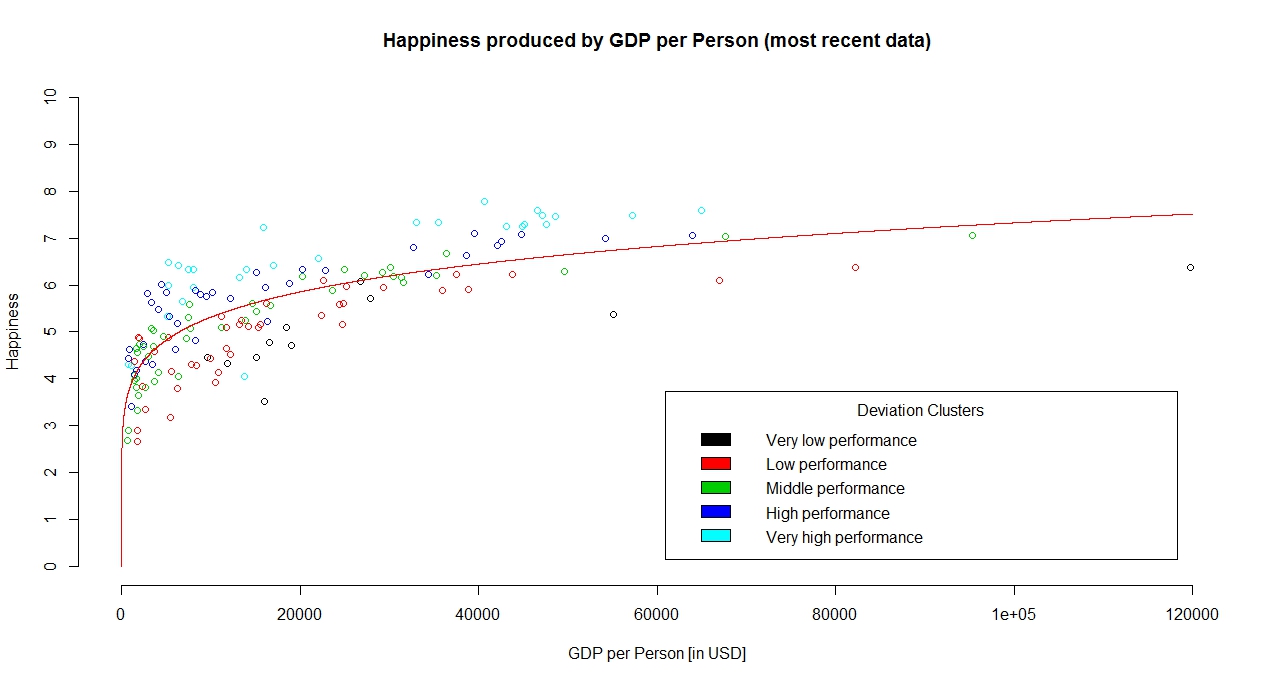 Zusammenhang Zufriedenheit und Pro-Kopf-BIP